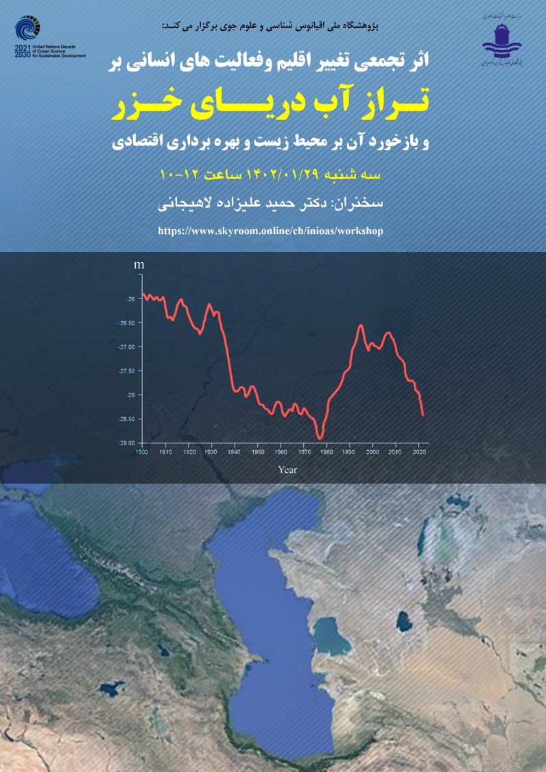 اثر تجمعی تغییر اقلیم و فعالیتهای انسانی بر تراز آب دریای خزر و بازخورد آن بر محیط زیست و بهره برداری اقتصادی